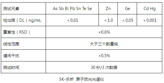 SK-樂析技術參數