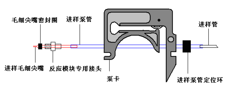 原子熒光更換進樣系統