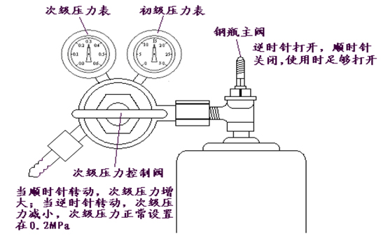 金索坤原子熒光產品氬氣調節
